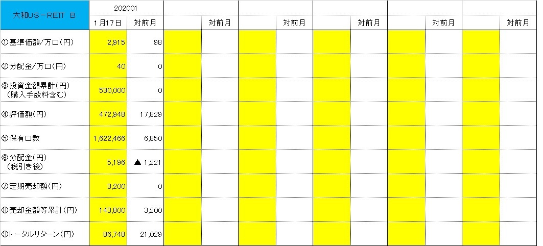 大和ｕｓ ｒｅｉｔ ｂの状況 素人でもできる投資信託