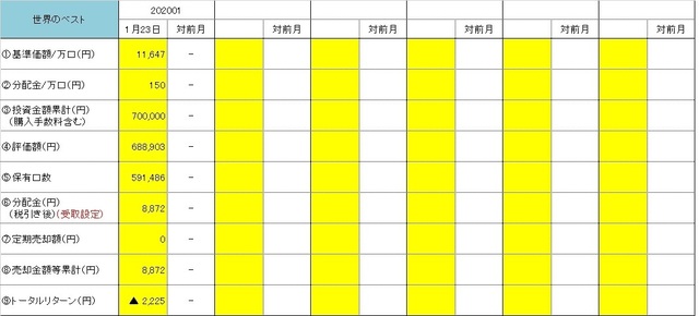 インベスコ 世界 厳選 株式 オープン