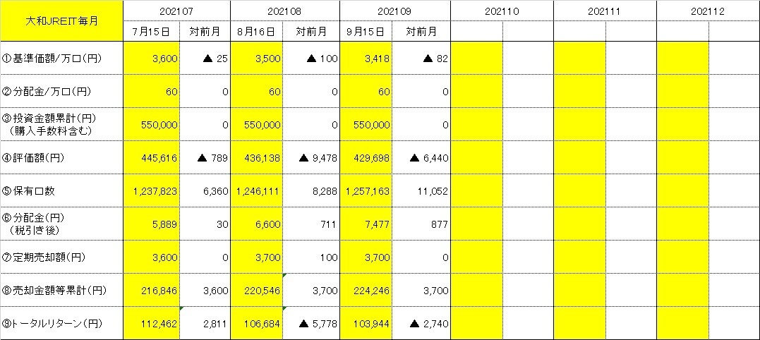 国内reit投信の資金流入額 長寿ファンド 人気上位 日本経済新聞